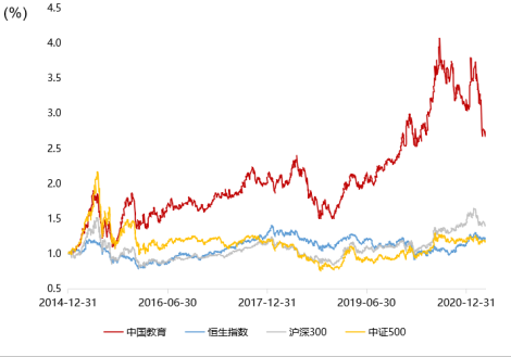 抢跑教育黄金赛道，博时全球中国教育ETF（QDII）正在发行中