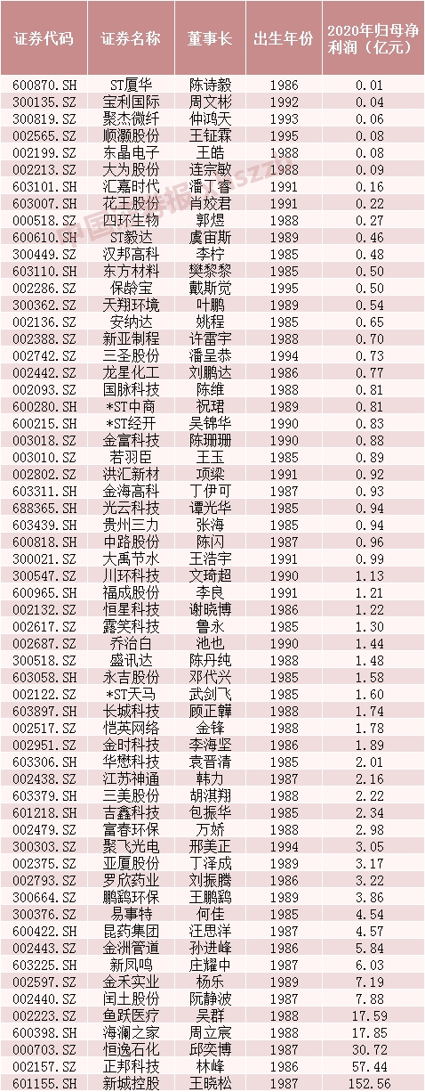 数据来源：东方财富Choice数据