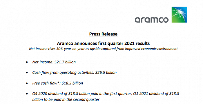 沙特阿美一季度净利润超预期增长30%，接近油价暴跌前一年水平