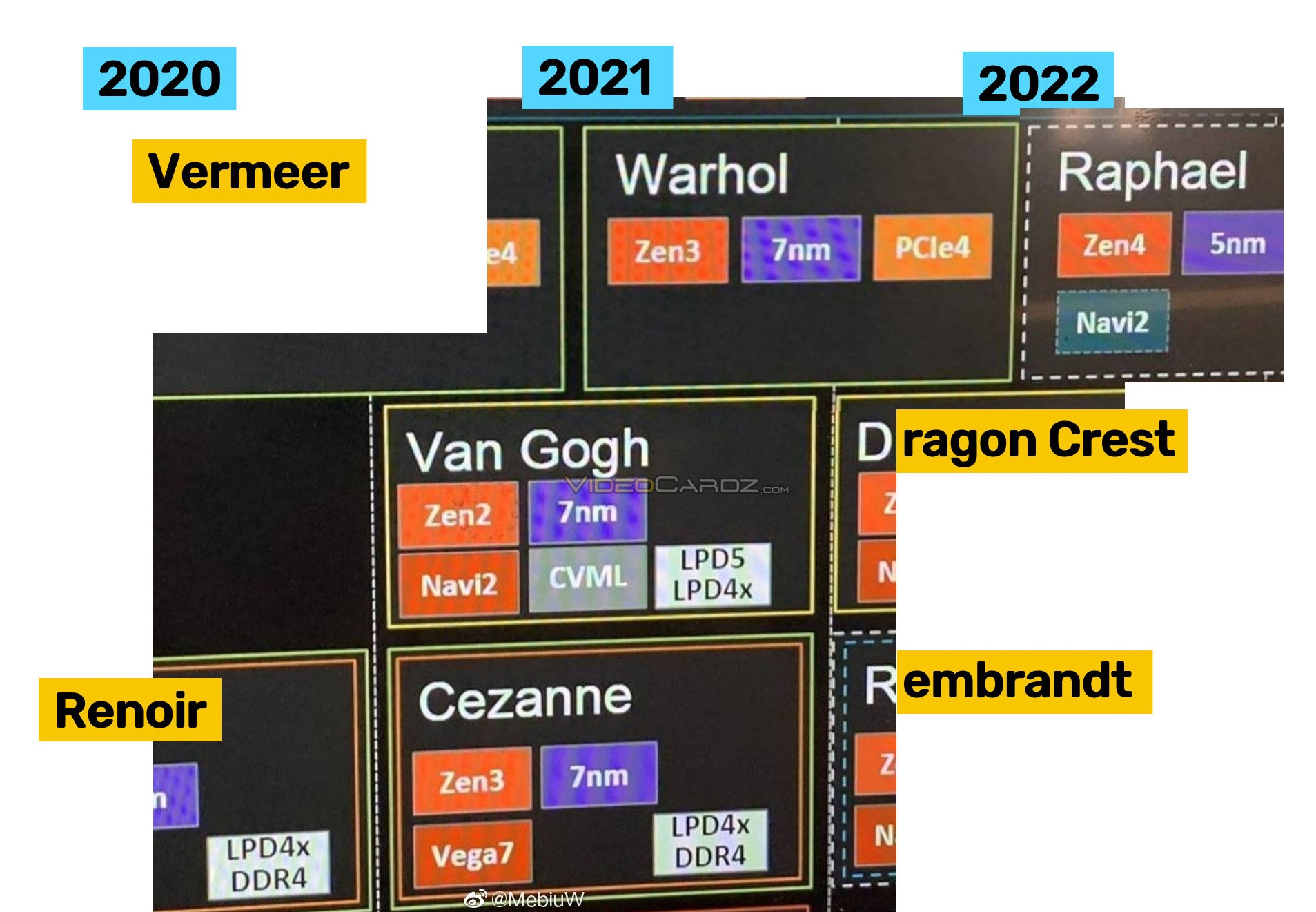 AMD Zen 4 2022年底再见 挤两年牙膏等待Intel来追