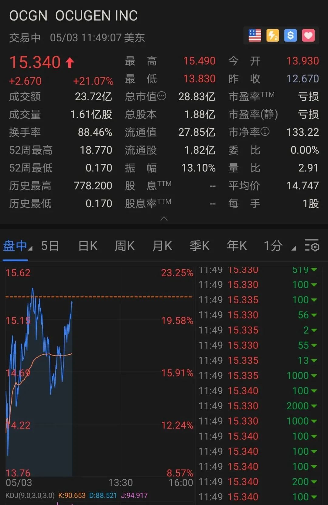 目前st股票有哪些（36只国资ST概念股名单一览）_犇涌向乾