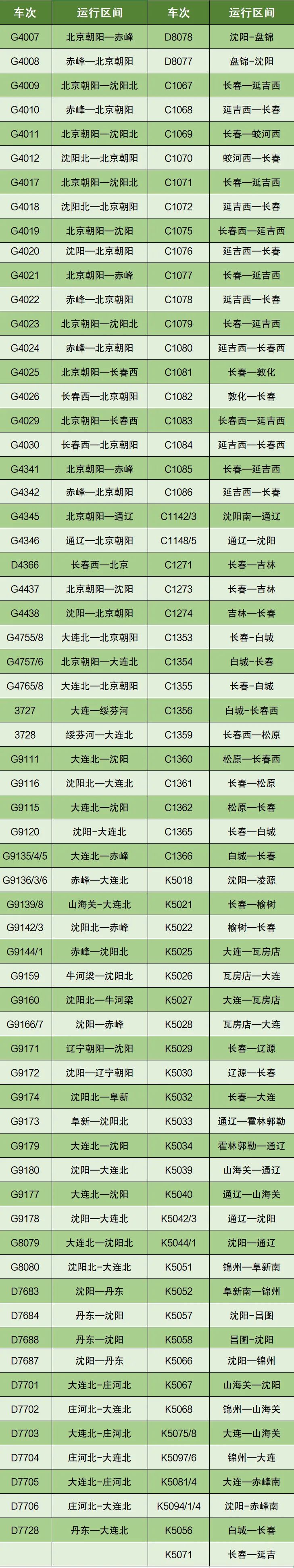 沈阳铁路4日增开临客127列 助力旅客出行