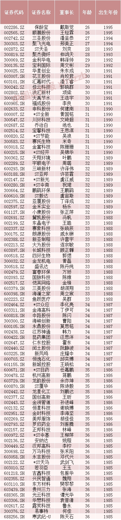 数据来源：东方财富Choice数据