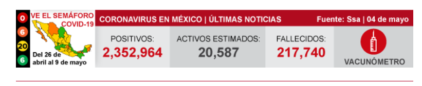 墨西哥新增新冠肺炎确诊病例3064例 累计确诊超235万例