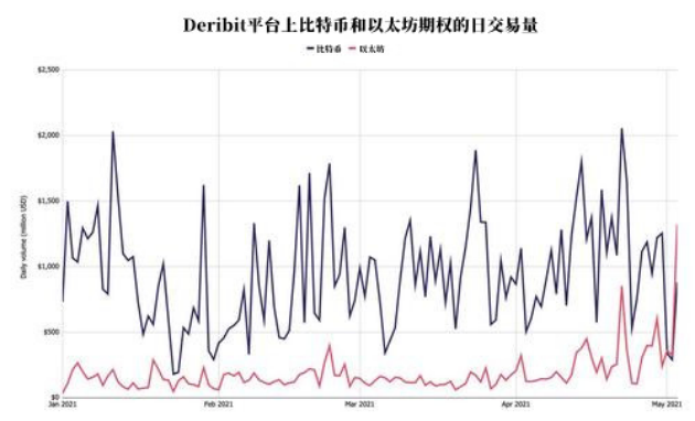历史性逆转 以太坊期权交易量首次超过比特币 美元 新浪财经 新浪网