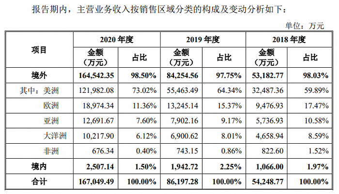 图片来源：招股书