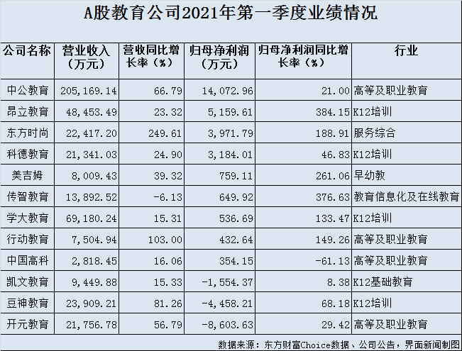 制图：郭净净