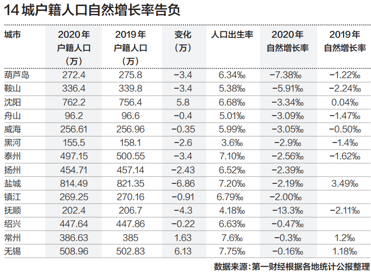 无锡人口变化_十年来,人口变化对无锡发展的影响(2)