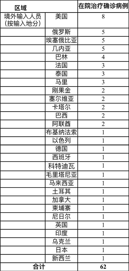 上海5月4日无新增本地新冠肺炎确诊病例 无新增境外输入病例