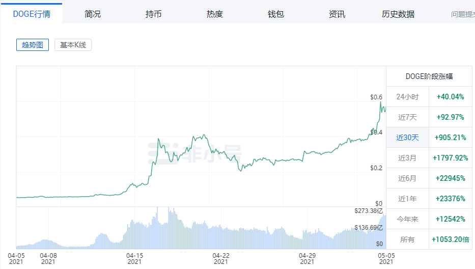 狂跌近8%:比特币不行了?以太坊或成比特币最大空头?3 狂跌近8%:比特币不行了?以太坊或成比特币最大空头?3