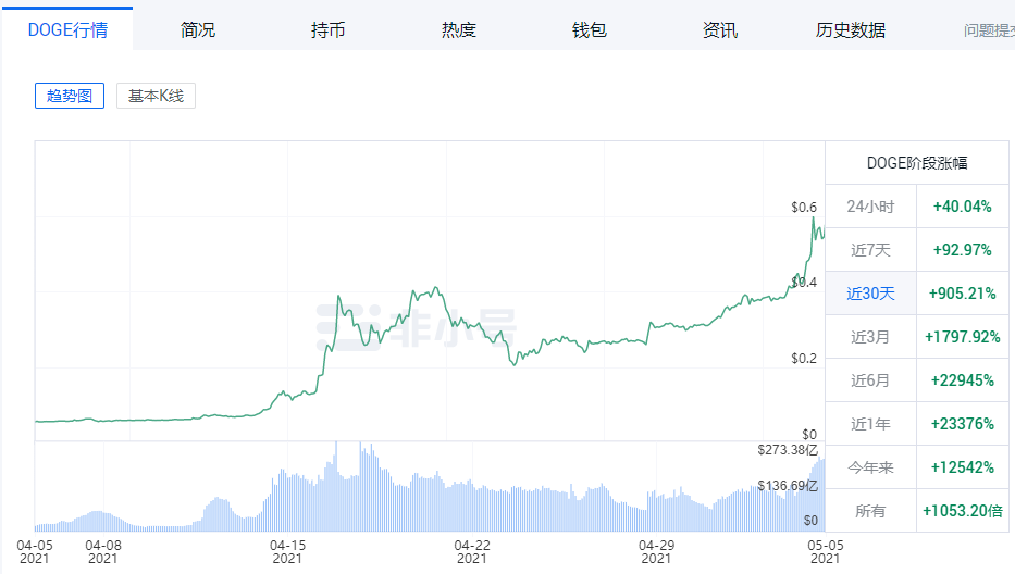 以太坊能不能突破1万美元_以太坊跌破2000美元_sitechainb.com 以太坊美元行情