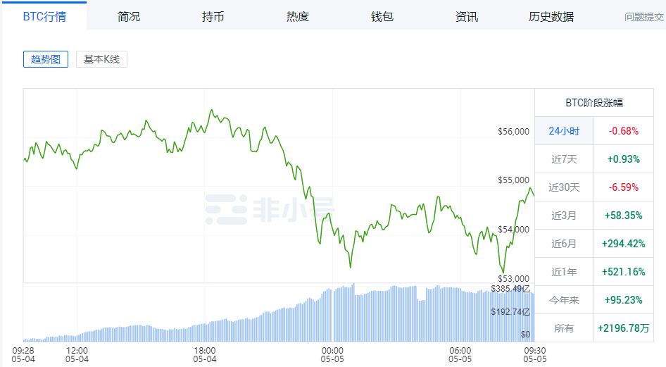 sitechainb.com 以太坊美元行情_以太坊能不能突破1万美元_以太坊跌破2000美元