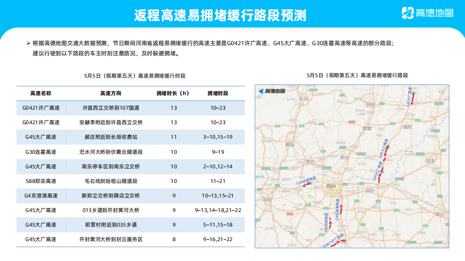 河南发布假期返程预警 高速公路将分时段对货车限行