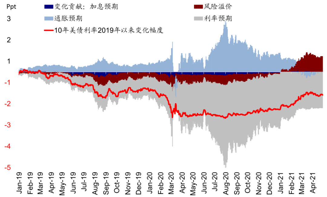 资料来源：Ourworldindata，Bloomberg，中金公司研究部