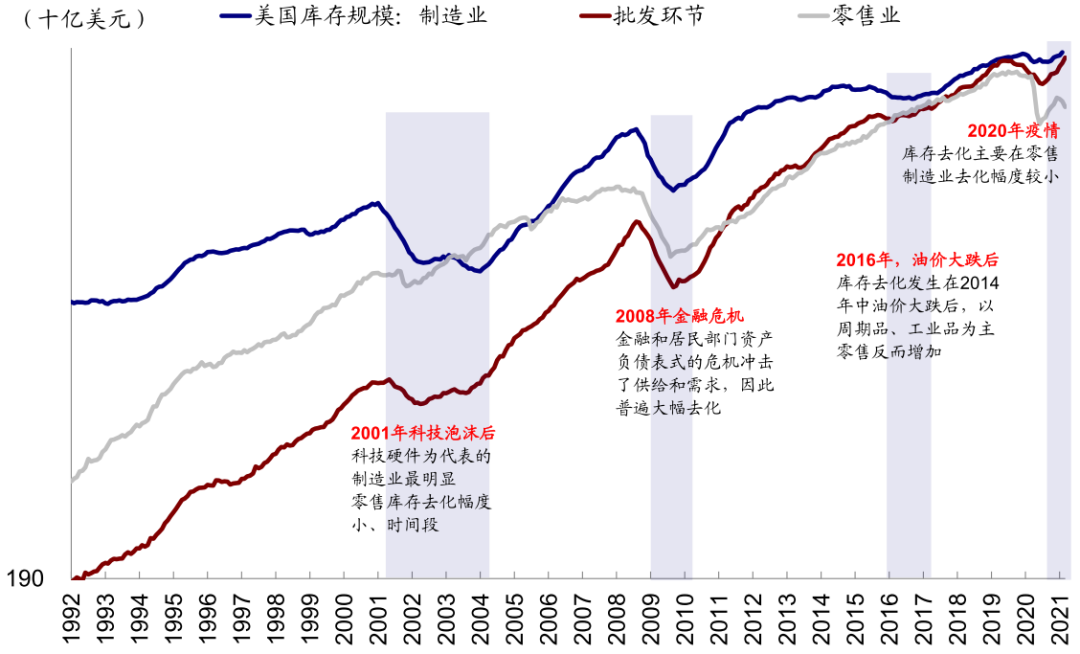 资料来源：Bloomberg，CEIC，中金公司研究部