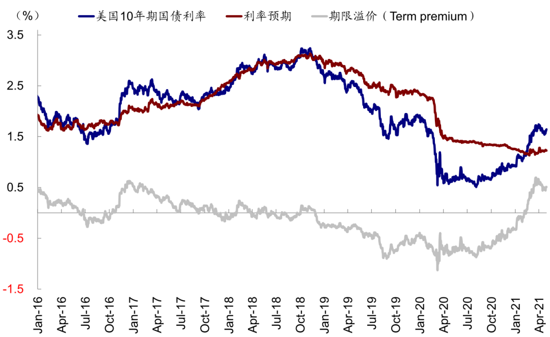 资料来源：Bloomberg，中金公司研究部