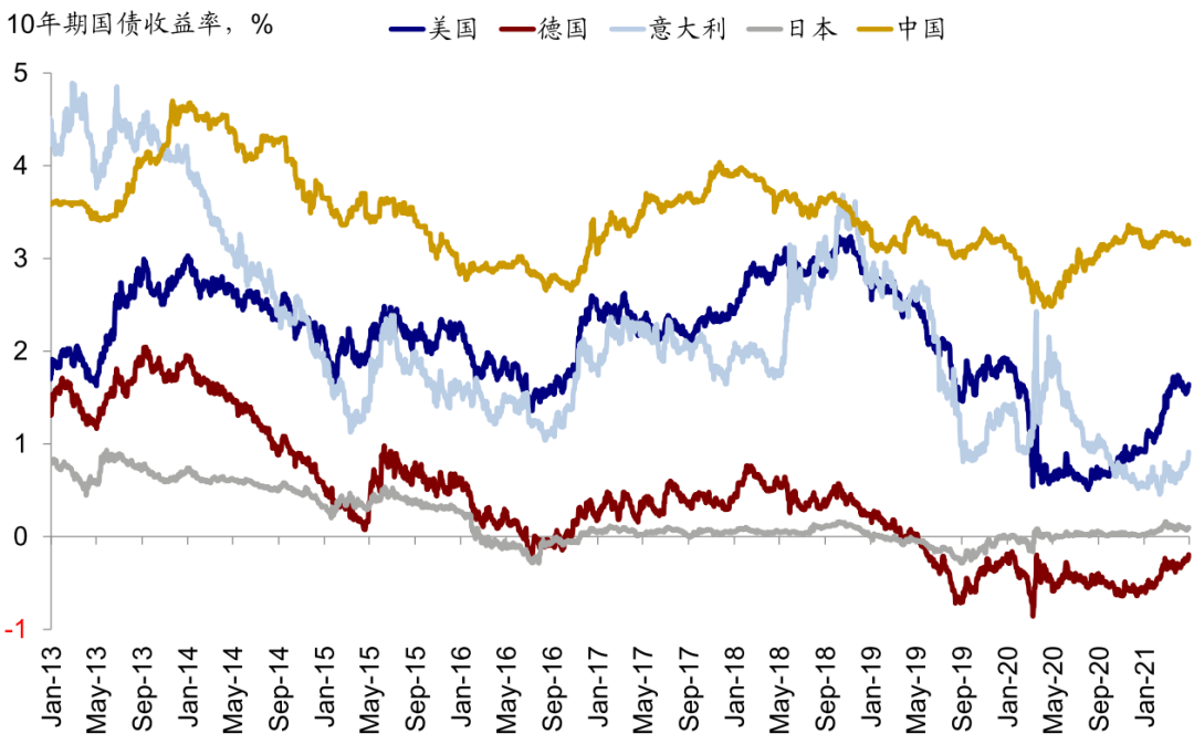 资料来源：Bloomberg，中金公司研究部