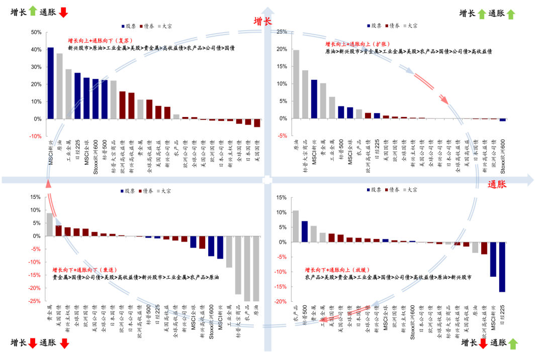 资料来源：Bloomberg，Factset，中金公司研究部