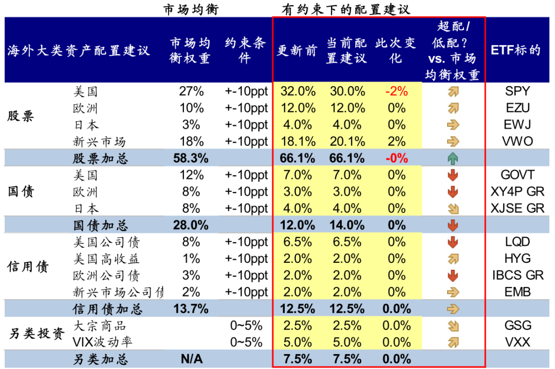 资料来源：Bloomberg，Factset，中金公司研究部