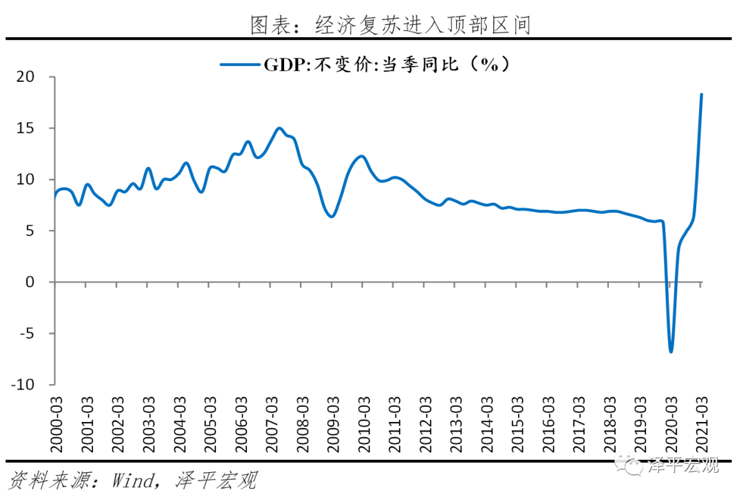 “任泽平：拿掉猪以后都是通胀