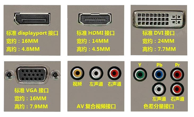 如果笔记本的hdmi 接口只支持hdmi1.