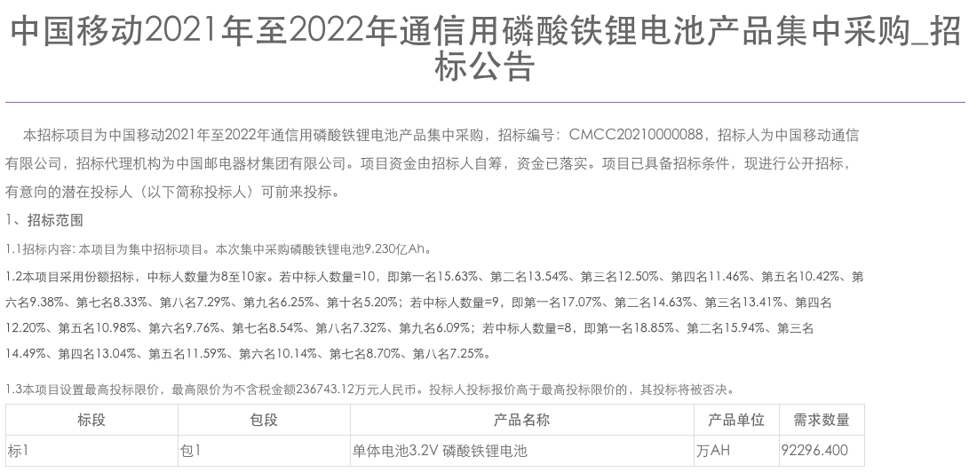 中国移动24亿元通信用磷酸铁锂电池集采：规模为9.230亿Ah