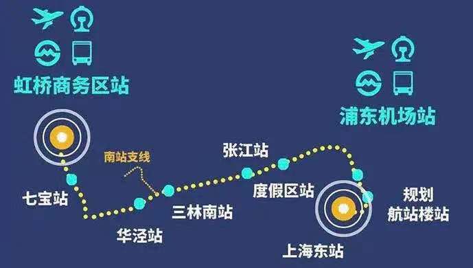 机场联络线线路。图片来源：浦东发布