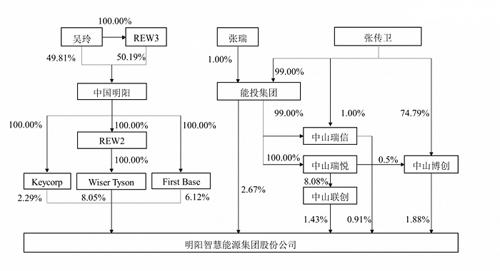 图片来源：公司公告