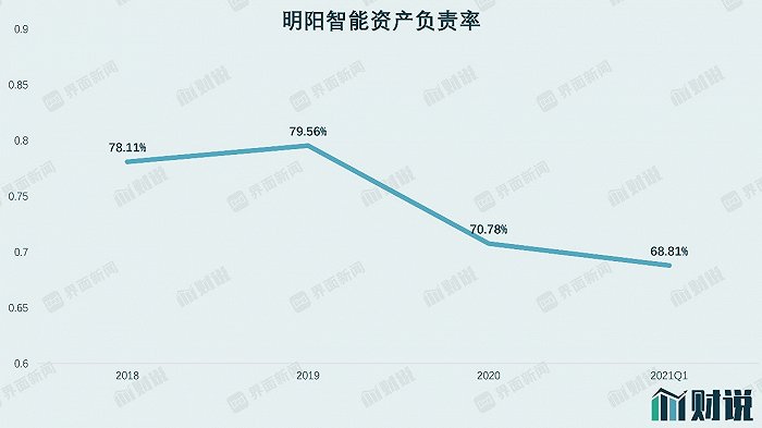 图片来源：WIND、界面新闻研究部