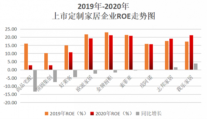 界面新闻制图 来源：公司年报