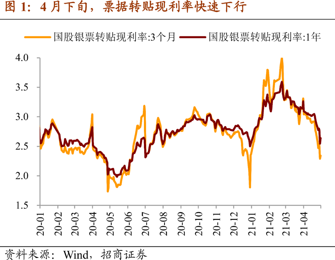 看 滞 还是看 胀 利率 新浪财经 新浪网 看 滞 还是看 胀 利率 新浪财经 新浪网