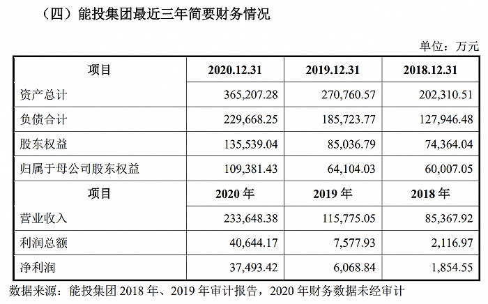 图片来源：公司公告