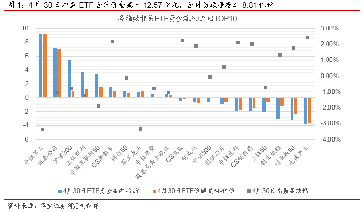 权益市场涨跌分化，医药白酒相关ETP领跌——ETP日报