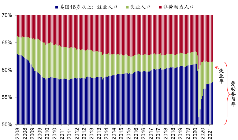 资料来源：Bloomberg，中金公司研究部