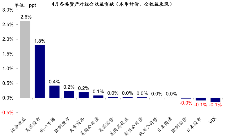 资料来源：Bloomberg，Factset，中金公司研究部