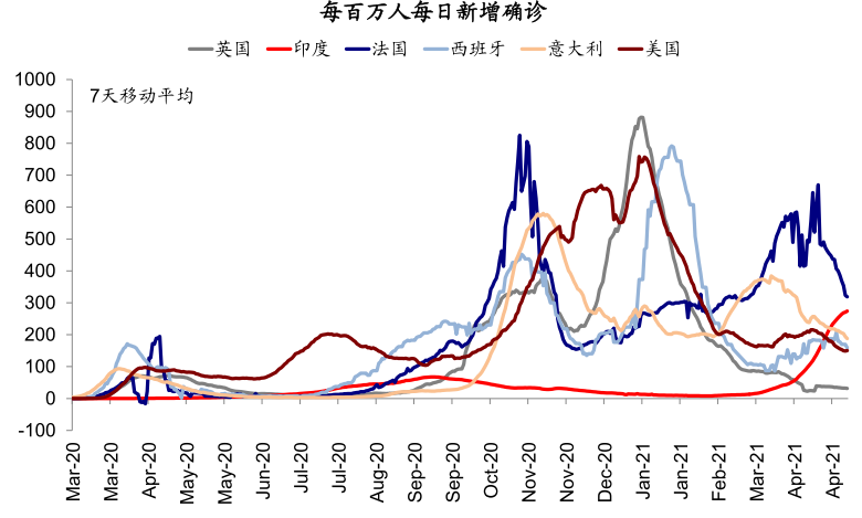资料来源：Ourworldindata，Bloomberg，中金公司研究部