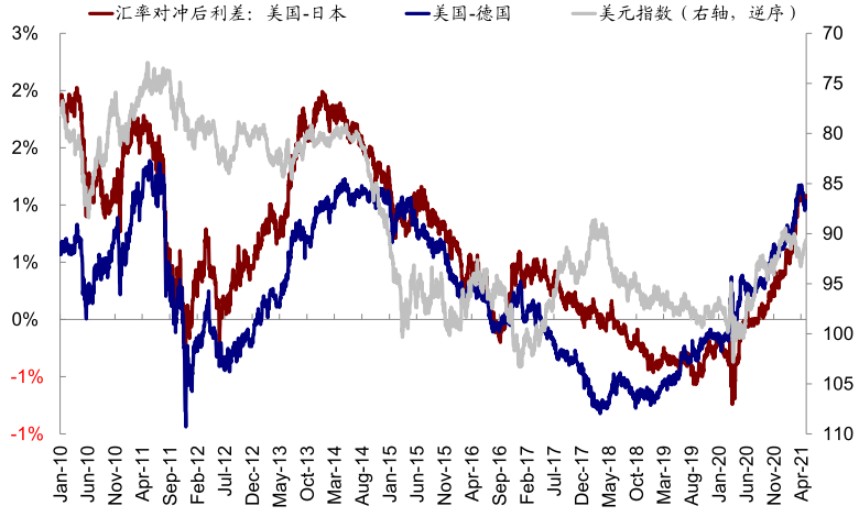 资料来源：Bloomberg，CEIC，中金公司研究部