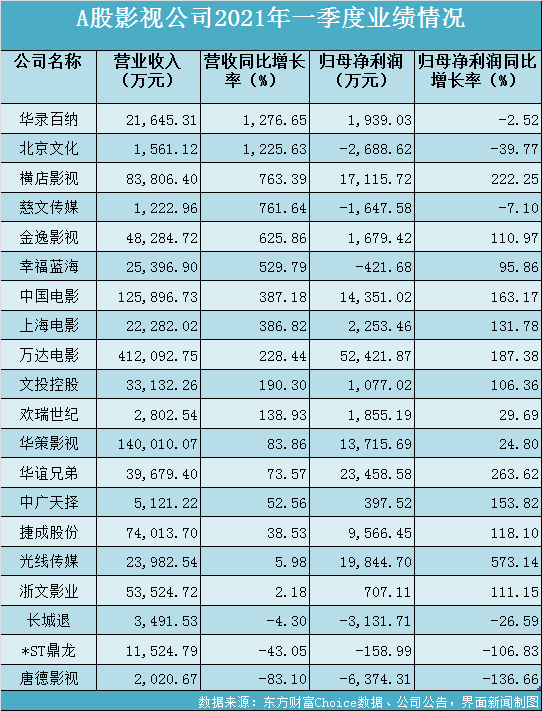 制图：郭净净