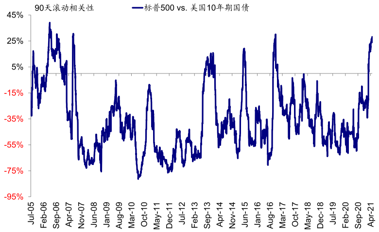 资料来源：Bloomberg，中金公司研究部