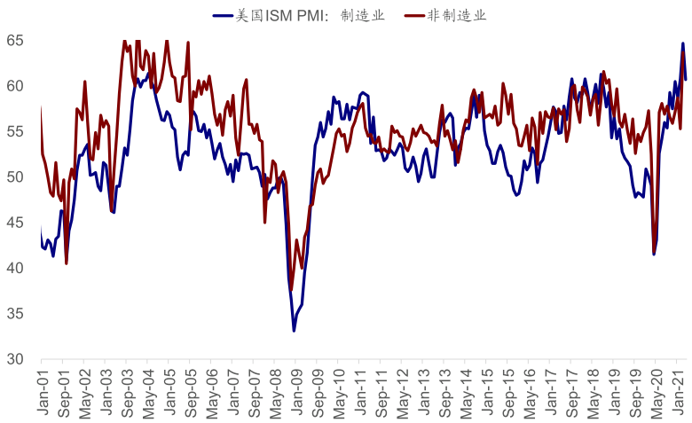 资料来源：Bloomberg，Factset，中金公司研究部