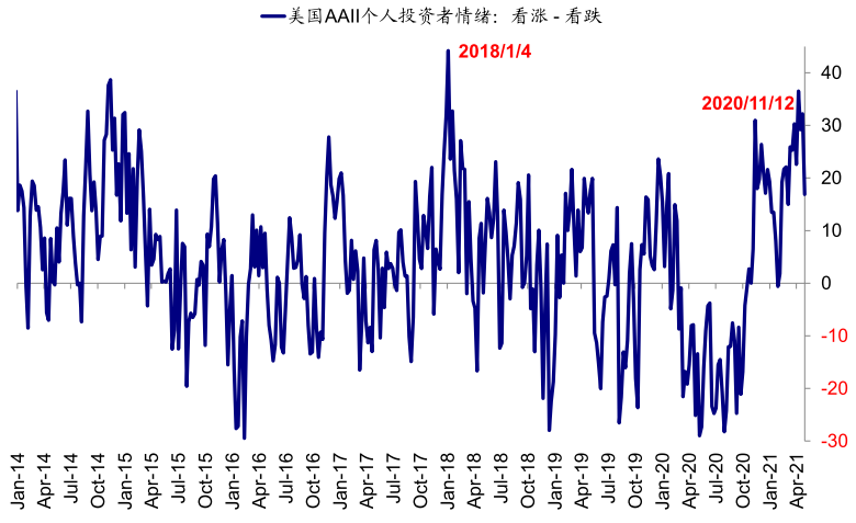 资料来源：Bloomberg，中金公司研究部