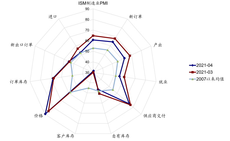 资料来源：Bloomberg，Factset，中金公司研究部