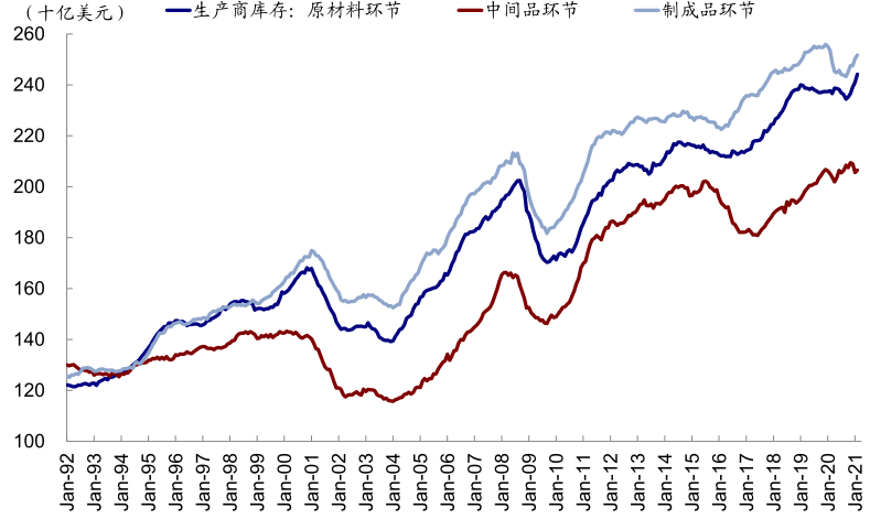 资料来源：CEIC，FRED，Haver，中金公司研究部