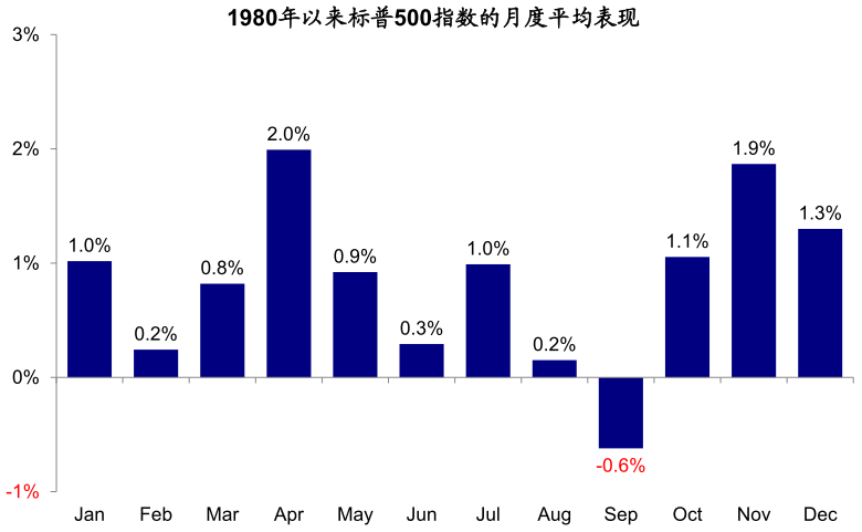 资料来源：CEIC，FRED，Haver，中金公司研究部