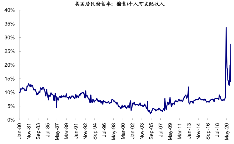 资料来源：CEIC，FRED，Haver，中金公司研究部