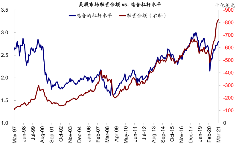 资料来源：Wind，Bloomberg，Haver，中金公司研究部