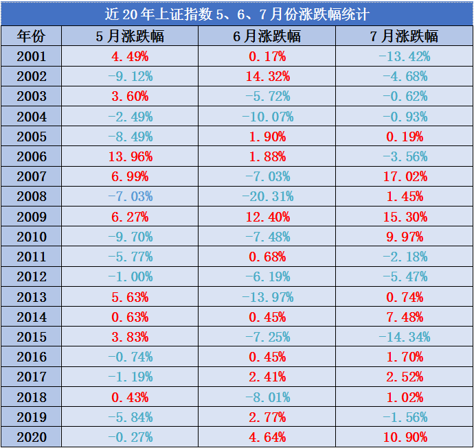 “五穷六绝七翻身”魔咒会来吗？如何应对？