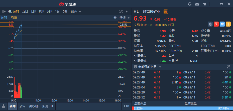 来源:华盛通