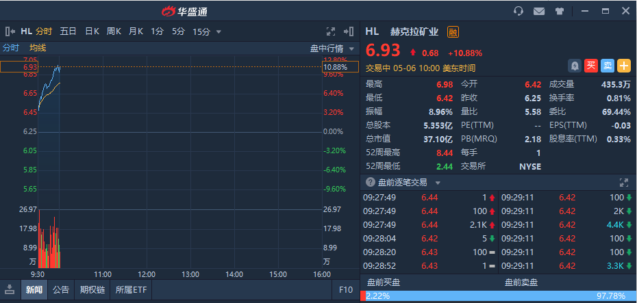 来源：华盛通