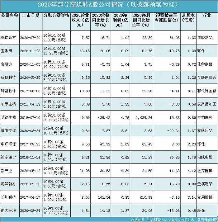 制图：郭净净